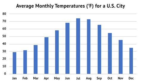 monthly weather